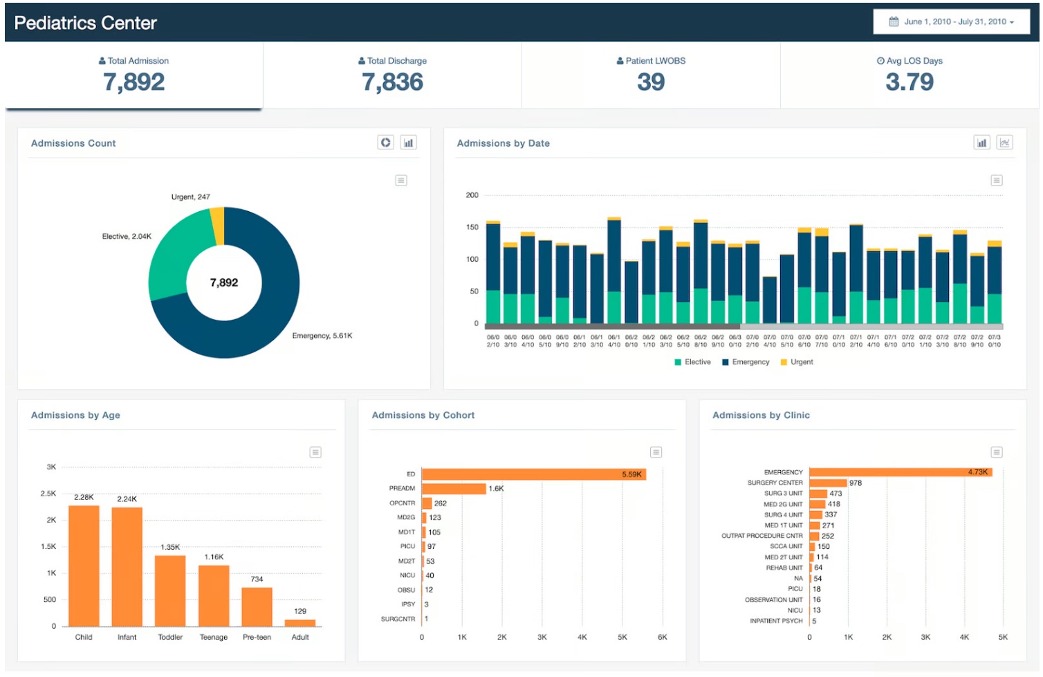 Distributed Dashboards